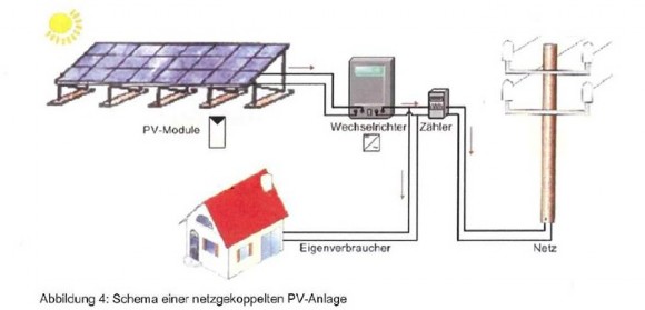 pv1
